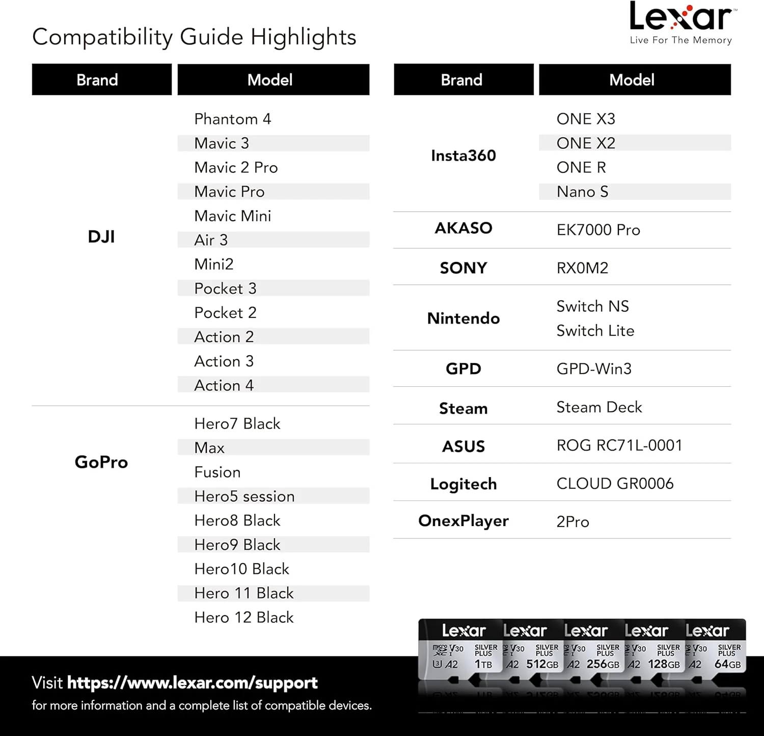 Lexar Professional Silver Plus 1TB microSDXC UHS-I V30 (205MB/s) - DJI Recommended Memory Card - Image 7