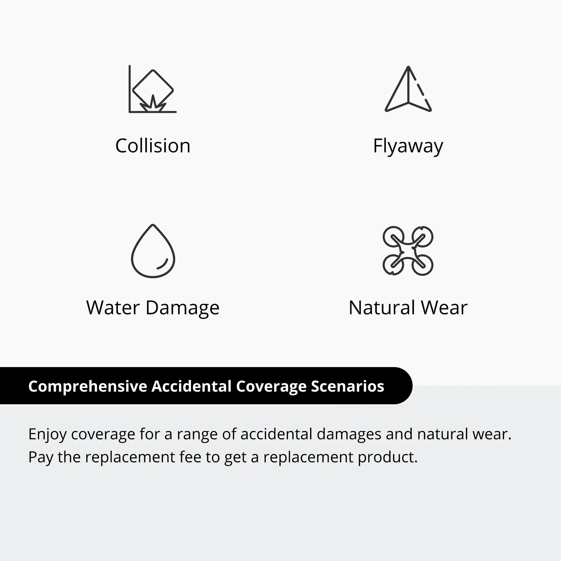 DJI Care Refresh 1-Year Plan (DJI Neo 2) - Image 3